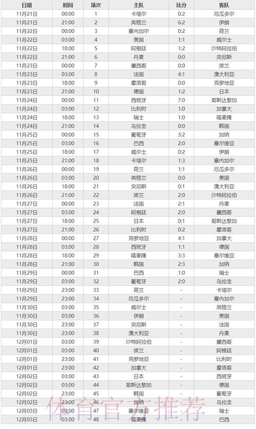 世界杯比分软件