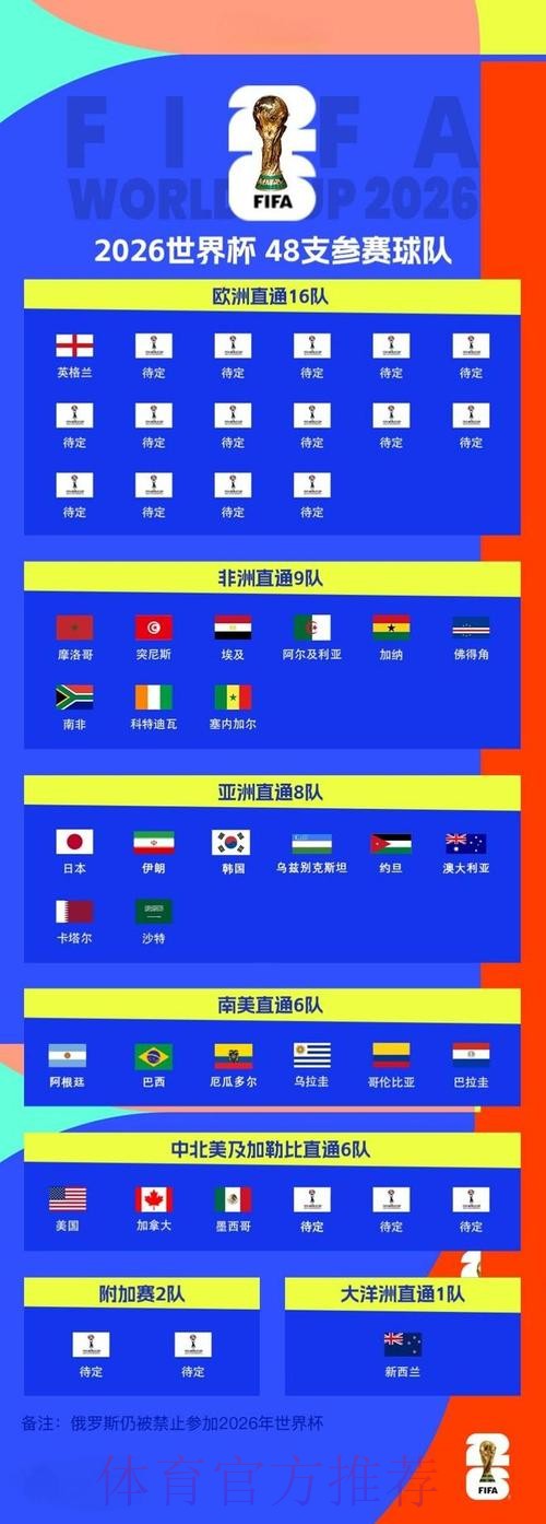 2026世界杯盘口教程官方