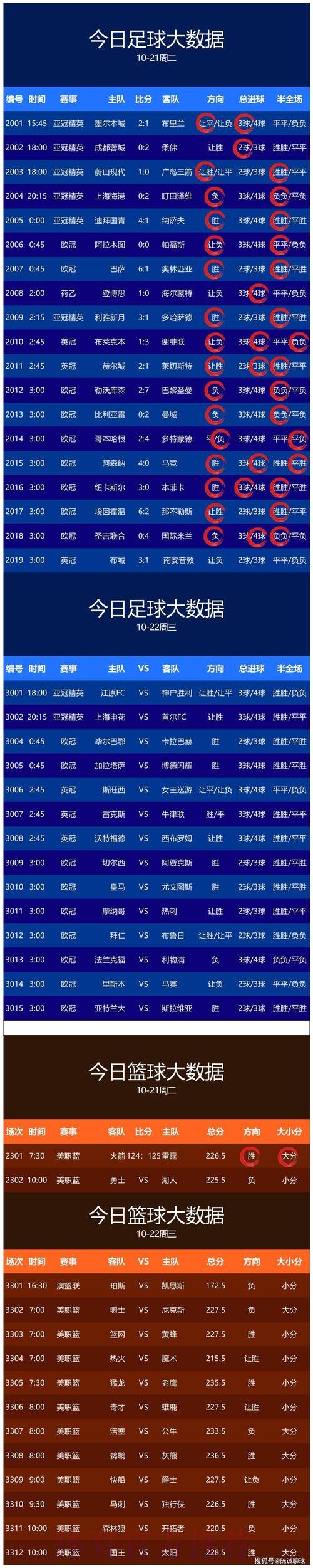 世界杯预测实时最新网址